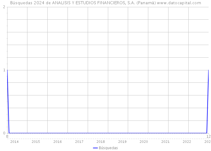 Búsquedas 2024 de ANALISIS Y ESTUDIOS FINANCIEROS, S.A. (Panamá) 