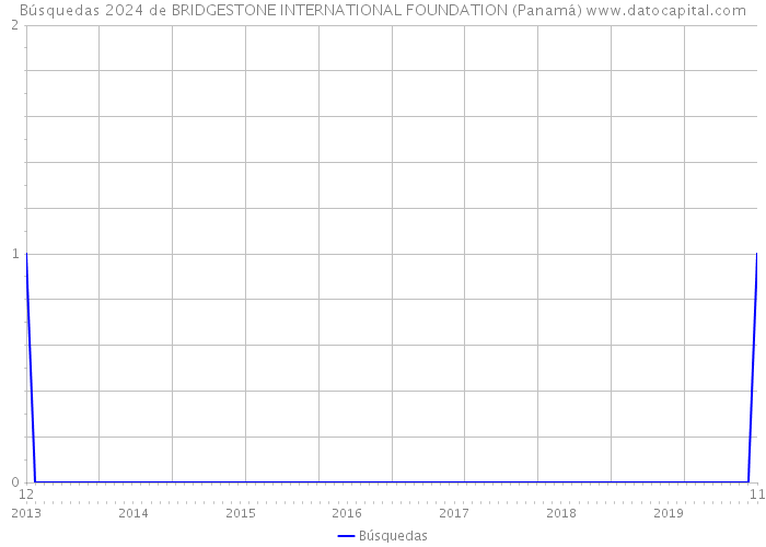 Búsquedas 2024 de BRIDGESTONE INTERNATIONAL FOUNDATION (Panamá) 