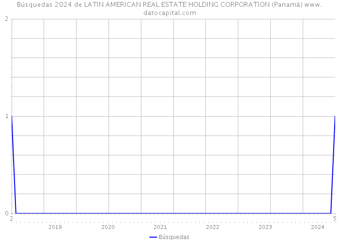 Búsquedas 2024 de LATIN AMERICAN REAL ESTATE HOLDING CORPORATION (Panamá) 