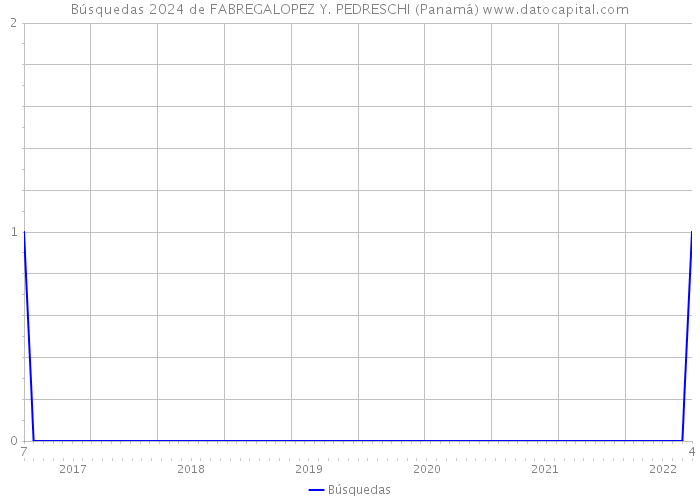 Búsquedas 2024 de FABREGALOPEZ Y. PEDRESCHI (Panamá) 