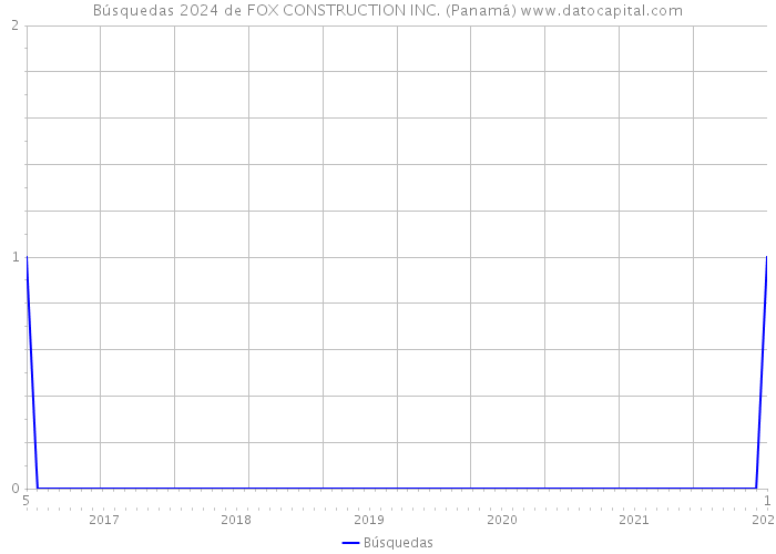 Búsquedas 2024 de FOX CONSTRUCTION INC. (Panamá) 
