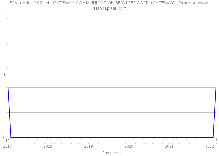 Búsquedas 2024 de GATEWAY COMMUNICATION SERVICES CORP. (GATEWAY) (Panamá) 