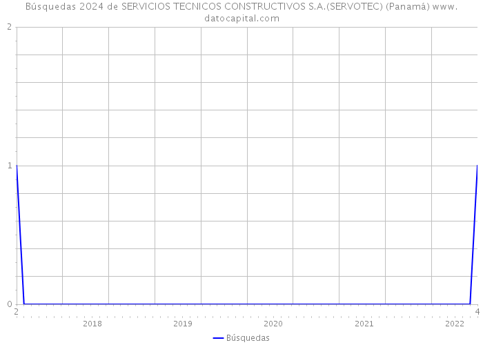 Búsquedas 2024 de SERVICIOS TECNICOS CONSTRUCTIVOS S.A.(SERVOTEC) (Panamá) 