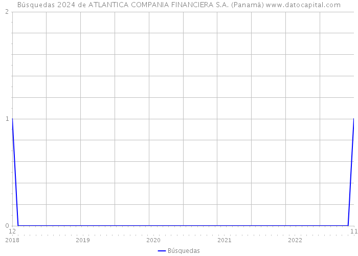 Búsquedas 2024 de ATLANTICA COMPANIA FINANCIERA S.A. (Panamá) 