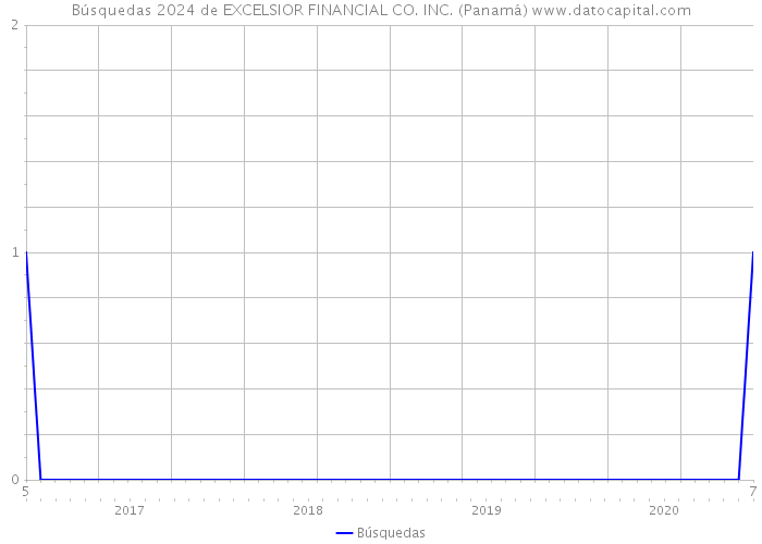Búsquedas 2024 de EXCELSIOR FINANCIAL CO. INC. (Panamá) 