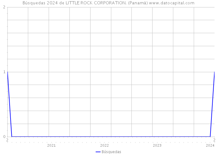 Búsquedas 2024 de LITTLE ROCK CORPORATION. (Panamá) 