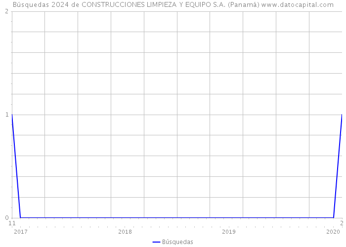 Búsquedas 2024 de CONSTRUCCIONES LIMPIEZA Y EQUIPO S.A. (Panamá) 