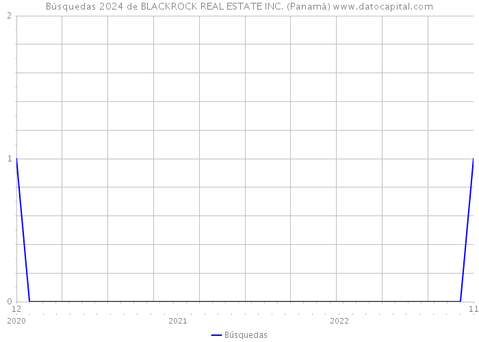 Búsquedas 2024 de BLACKROCK REAL ESTATE INC. (Panamá) 