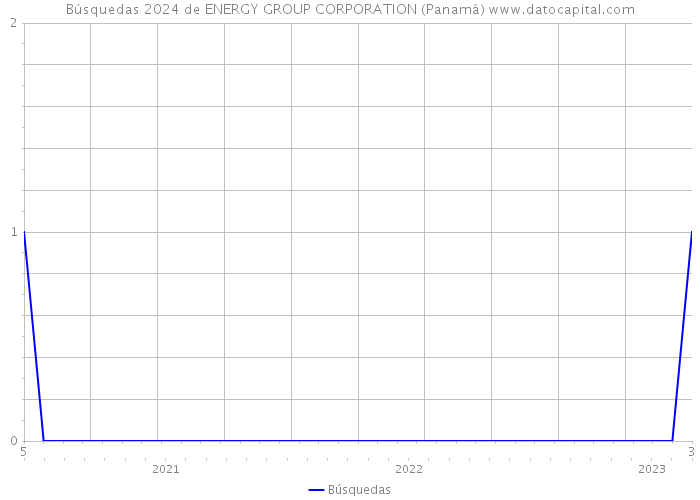 Búsquedas 2024 de ENERGY GROUP CORPORATION (Panamá) 
