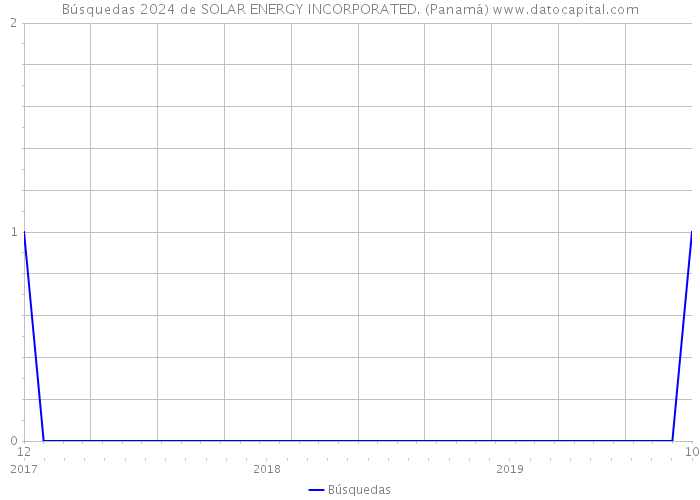 Búsquedas 2024 de SOLAR ENERGY INCORPORATED. (Panamá) 