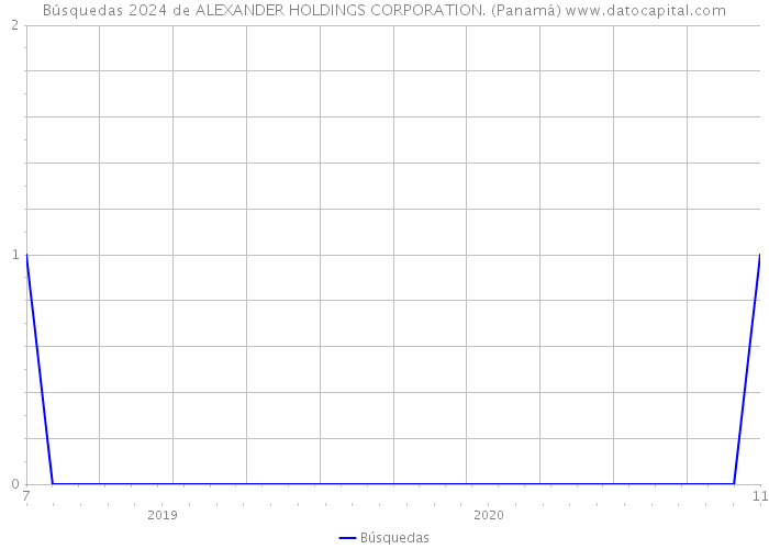 Búsquedas 2024 de ALEXANDER HOLDINGS CORPORATION. (Panamá) 