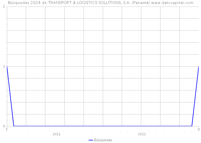 Búsquedas 2024 de TRANSPORT & LOGISTICS SOLUTIONS, S.A. (Panamá) 