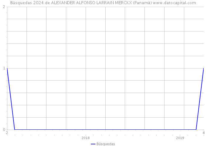 Búsquedas 2024 de ALEXANDER ALFONSO LARRAIN MERCKX (Panamá) 