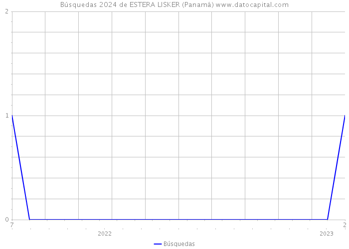 Búsquedas 2024 de ESTERA LISKER (Panamá) 