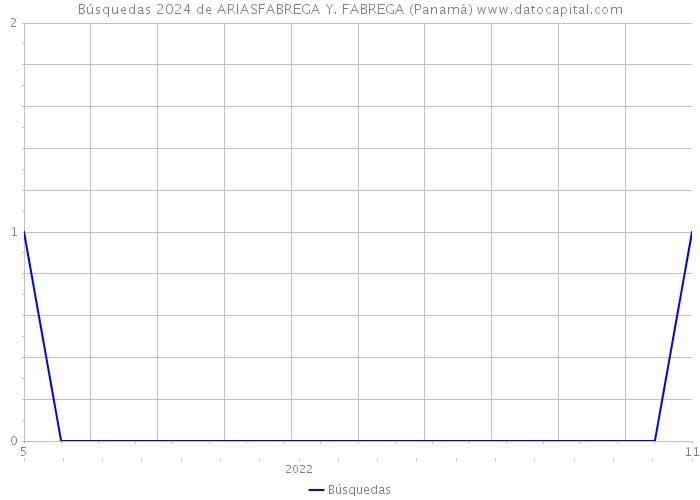 Búsquedas 2024 de ARIASFABREGA Y. FABREGA (Panamá) 