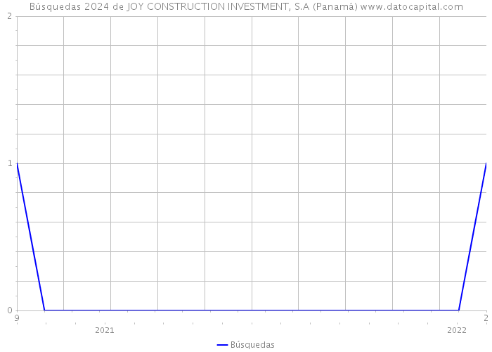 Búsquedas 2024 de JOY CONSTRUCTION INVESTMENT, S.A (Panamá) 