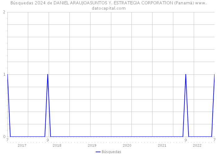 Búsquedas 2024 de DANIEL ARAUJOASUNTOS Y. ESTRATEGIA CORPORATION (Panamá) 