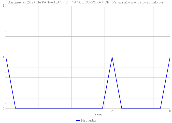 Búsquedas 2024 de PAN-ATLANTIC FINANCE CORPORATION. (Panamá) 