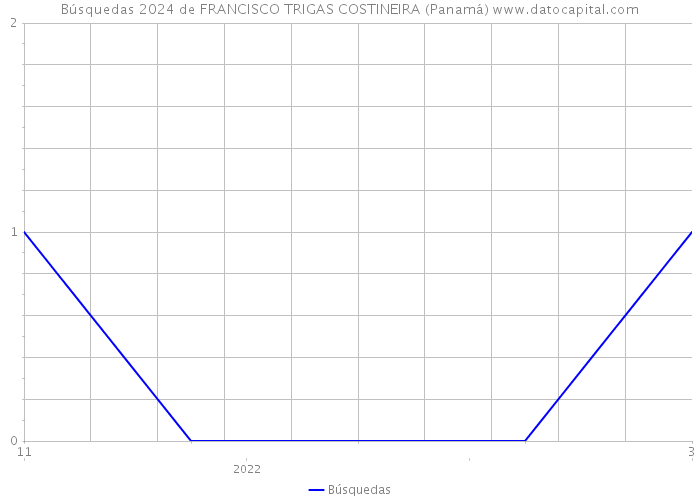 Búsquedas 2024 de FRANCISCO TRIGAS COSTINEIRA (Panamá) 