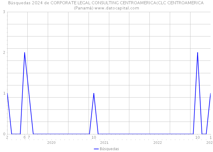 Búsquedas 2024 de CORPORATE LEGAL CONSULTING CENTROAMERICA(CLC CENTROAMERICA (Panamá) 