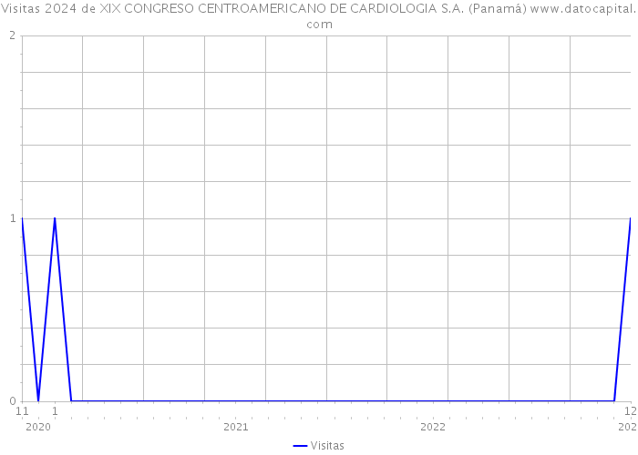 Visitas 2024 de XIX CONGRESO CENTROAMERICANO DE CARDIOLOGIA S.A. (Panamá) 