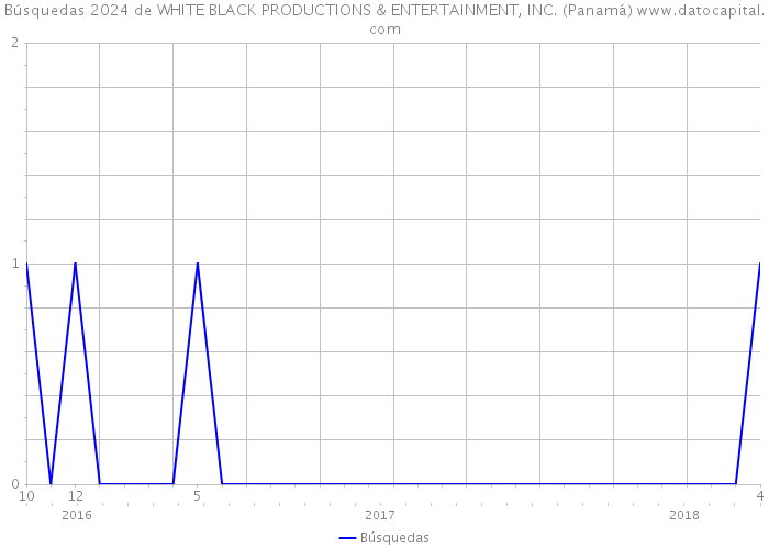 Búsquedas 2024 de WHITE BLACK PRODUCTIONS & ENTERTAINMENT, INC. (Panamá) 