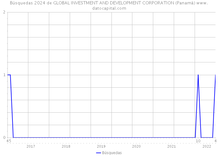 Búsquedas 2024 de GLOBAL INVESTMENT AND DEVELOPMENT CORPORATION (Panamá) 