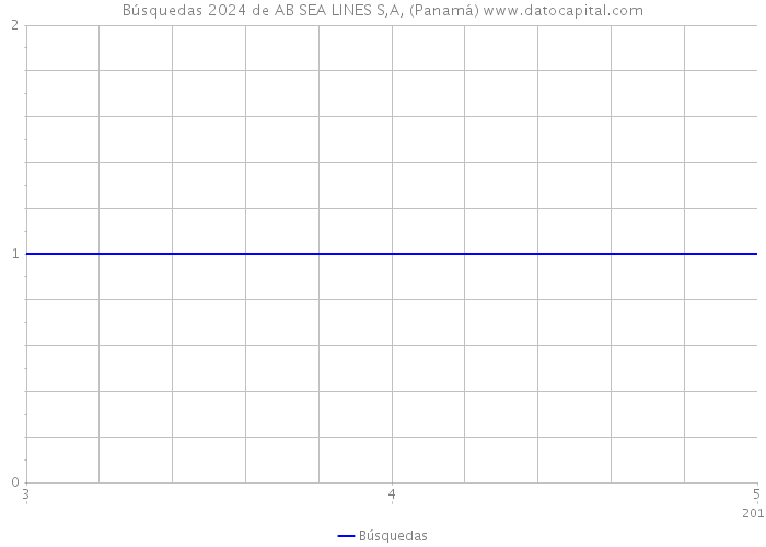 Búsquedas 2024 de AB SEA LINES S,A, (Panamá) 