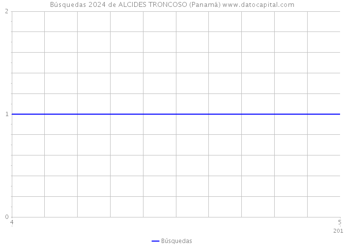 Búsquedas 2024 de ALCIDES TRONCOSO (Panamá) 