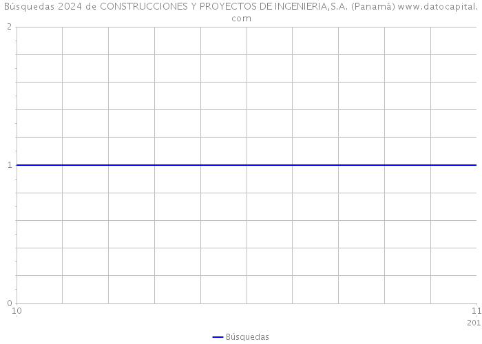 Búsquedas 2024 de CONSTRUCCIONES Y PROYECTOS DE INGENIERIA,S.A. (Panamá) 
