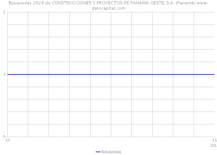 Búsquedas 2024 de CONSTRUCCIONES Y PROYECTOS DE PANAMA OESTE, S.A. (Panamá) 
