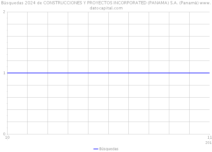 Búsquedas 2024 de CONSTRUCCIONES Y PROYECTOS INCORPORATED (PANAMA) S.A. (Panamá) 