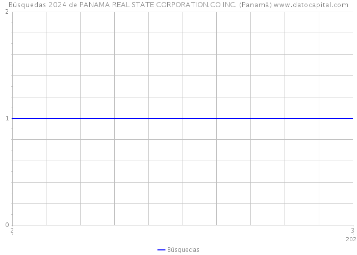 Búsquedas 2024 de PANAMA REAL STATE CORPORATION.CO INC. (Panamá) 