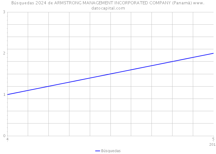 Búsquedas 2024 de ARMSTRONG MANAGEMENT INCORPORATED COMPANY (Panamá) 