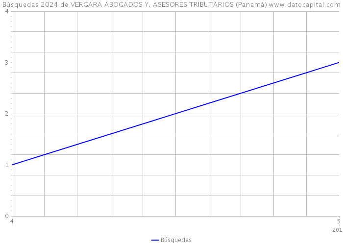 Búsquedas 2024 de VERGARA ABOGADOS Y. ASESORES TRIBUTARIOS (Panamá) 
