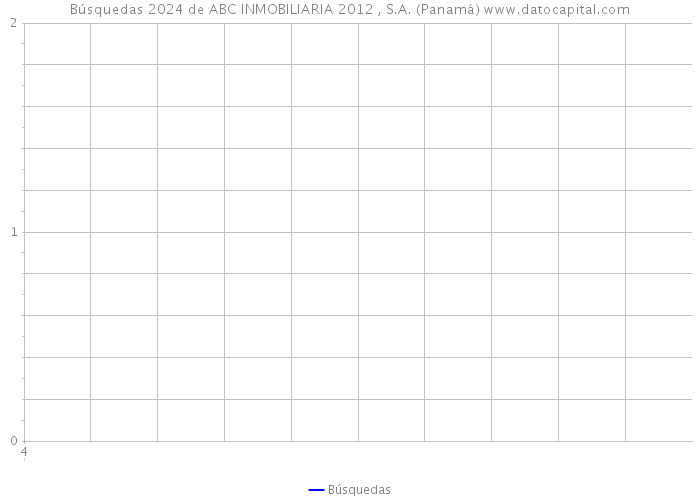Búsquedas 2024 de ABC INMOBILIARIA 2012 , S.A. (Panamá) 
