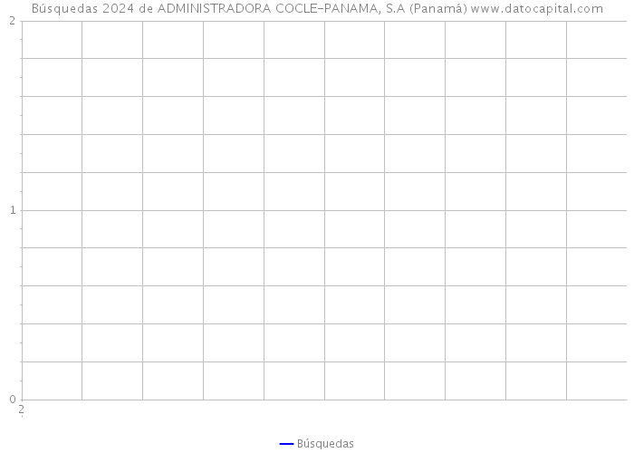 Búsquedas 2024 de ADMINISTRADORA COCLE-PANAMA, S.A (Panamá) 