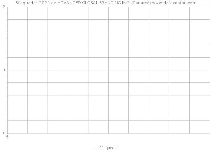 Búsquedas 2024 de ADVANCED GLOBAL BRANDING INC. (Panamá) 