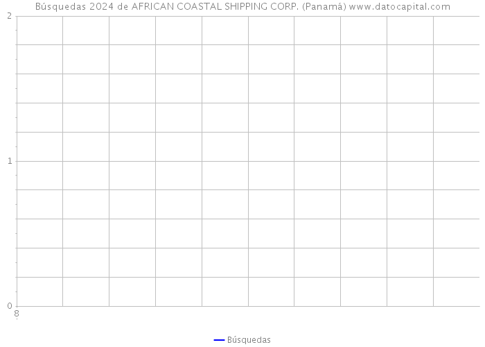 Búsquedas 2024 de AFRICAN COASTAL SHIPPING CORP. (Panamá) 