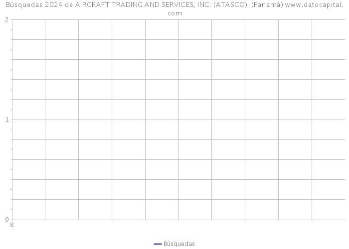 Búsquedas 2024 de AIRCRAFT TRADING AND SERVICES, INC. (ATASCO). (Panamá) 