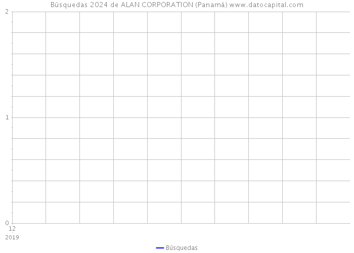 Búsquedas 2024 de ALAN CORPORATION (Panamá) 