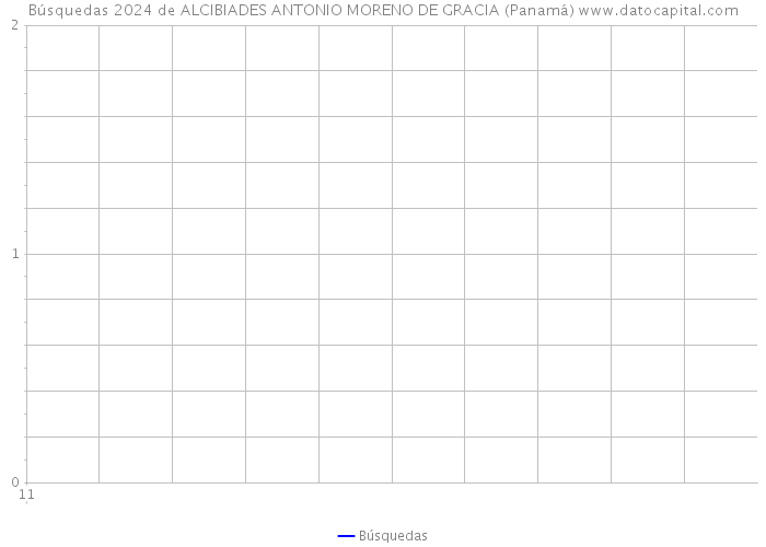 Búsquedas 2024 de ALCIBIADES ANTONIO MORENO DE GRACIA (Panamá) 