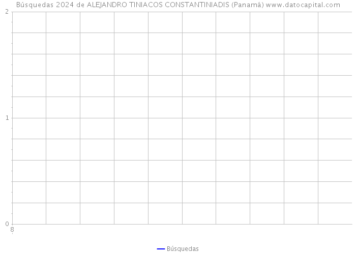Búsquedas 2024 de ALEJANDRO TINIACOS CONSTANTINIADIS (Panamá) 