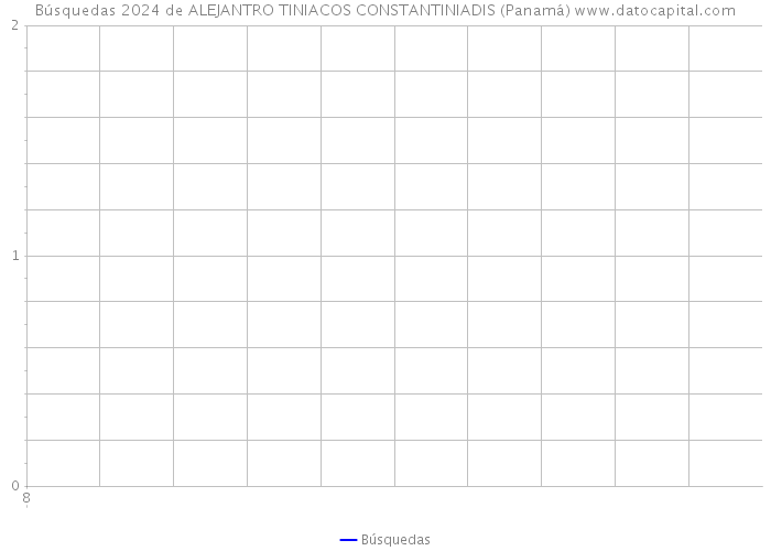 Búsquedas 2024 de ALEJANTRO TINIACOS CONSTANTINIADIS (Panamá) 
