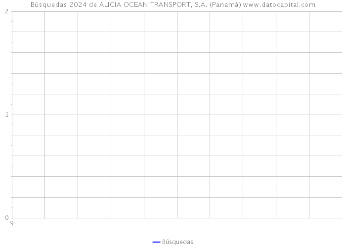 Búsquedas 2024 de ALICIA OCEAN TRANSPORT, S.A. (Panamá) 