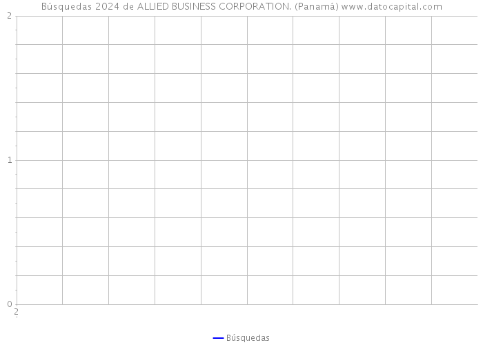 Búsquedas 2024 de ALLIED BUSINESS CORPORATION. (Panamá) 