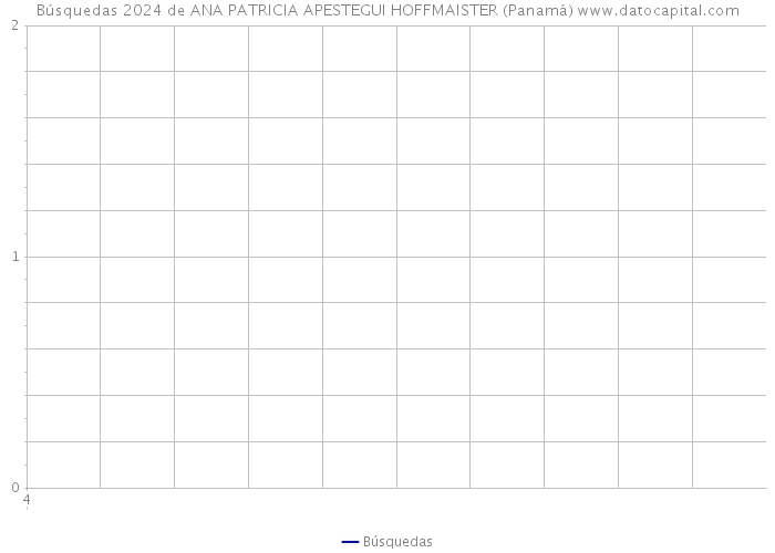 Búsquedas 2024 de ANA PATRICIA APESTEGUI HOFFMAISTER (Panamá) 