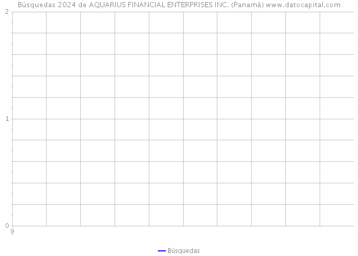 Búsquedas 2024 de AQUARIUS FINANCIAL ENTERPRISES INC. (Panamá) 