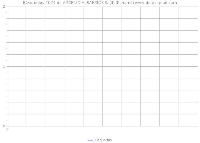 Búsquedas 2024 de ARCENIO A. BARRIOS S. (II) (Panamá) 