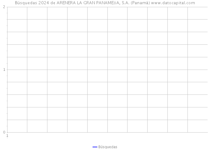 Búsquedas 2024 de ARENERA LA GRAN PANAMEöA, S.A. (Panamá) 